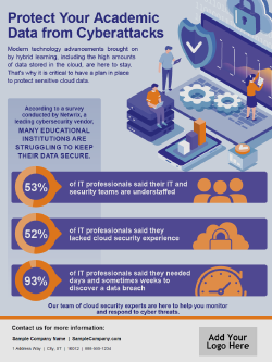 D&H CANADA ULC - Template: Protect Your Academic Data from Cyberattacks
