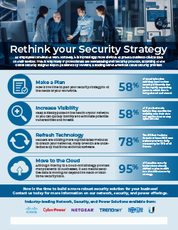 Rethink Your Security Strategy